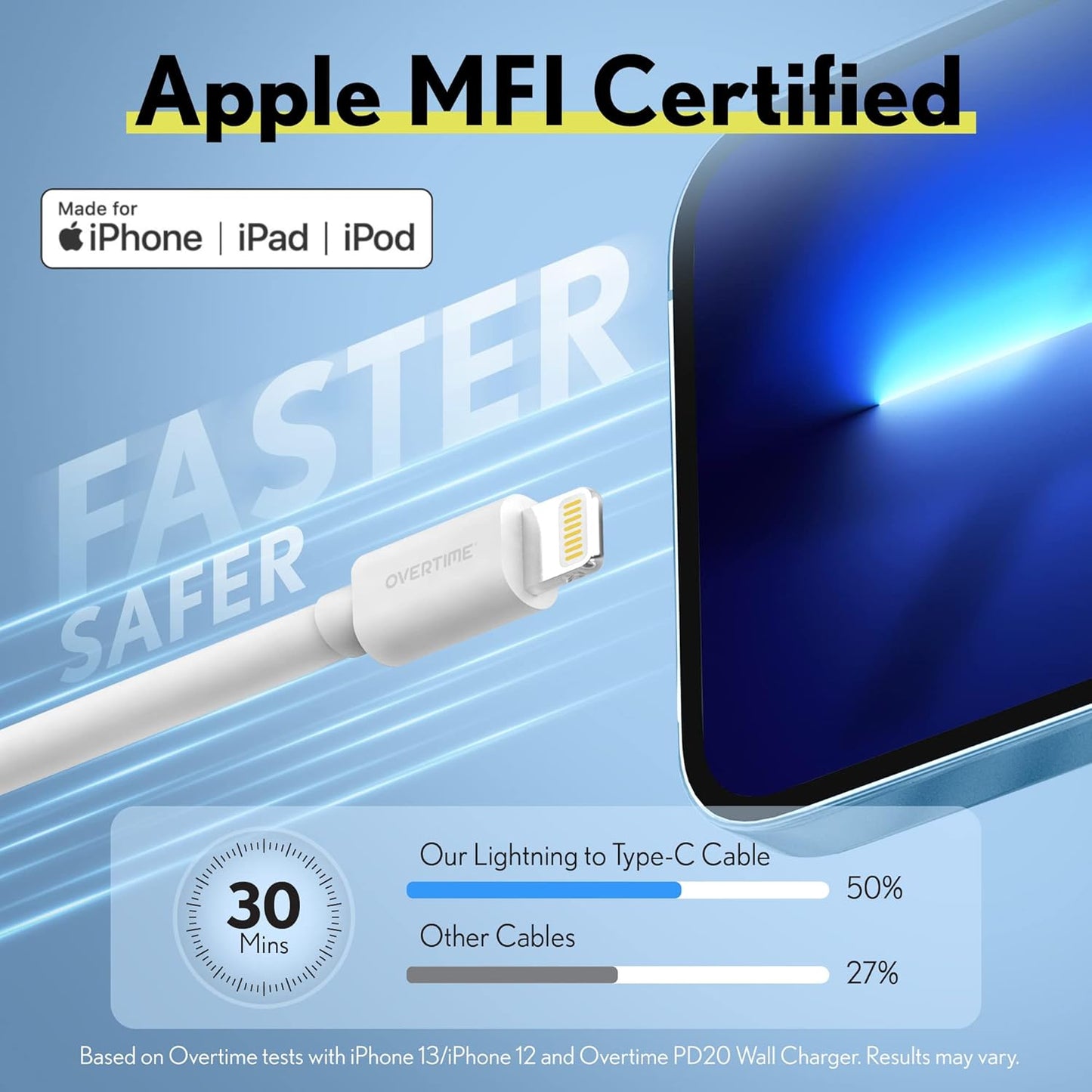 Iphone Lightning Cable, MFI Certified, Portable & Smart USB-C to Lightning Charging Cable, Fast Apple Charging Cord, 10Ft Iphone Charger Cord Compatible with Iphone | Ipad | Ipod - White